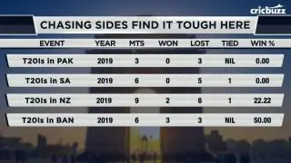 Team strength should decide whether to chase or bat first - Joy Bhattacharjya