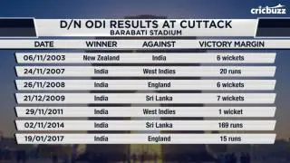 Cancel out dew factor by playing day games in Winter - Simon Doull